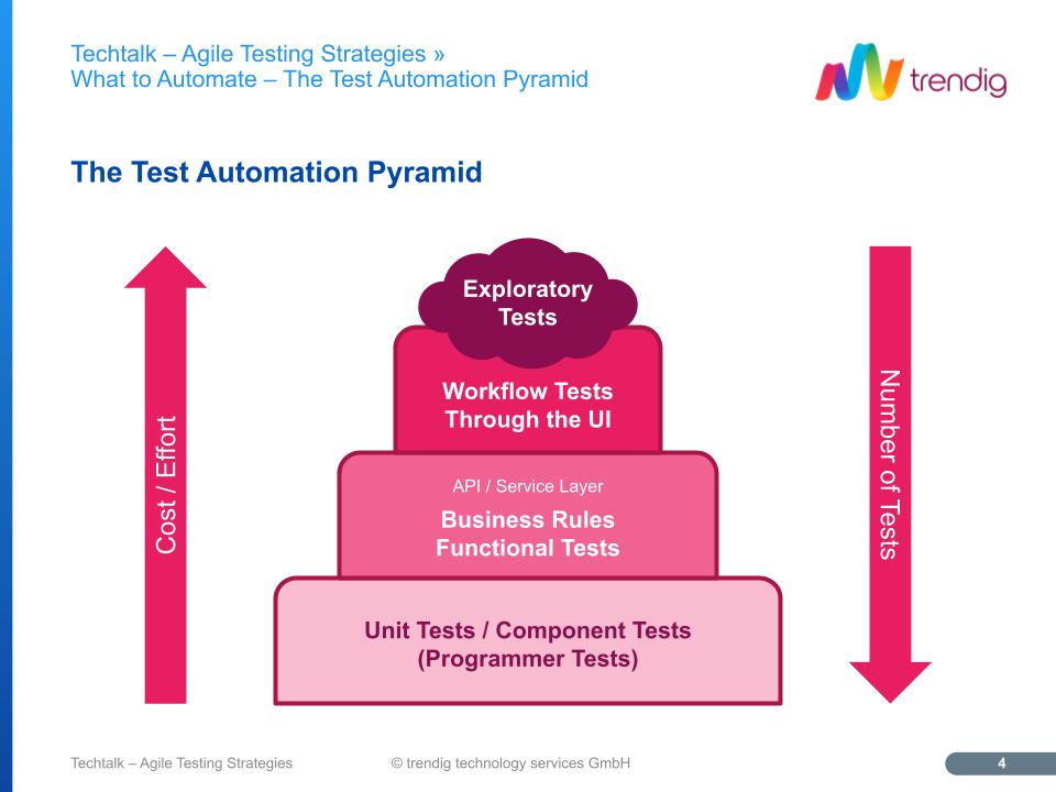 What might an agile testing strategy look like?